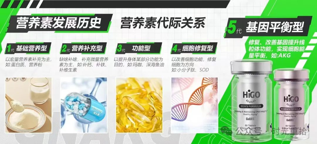 Read more about the article GnAKG究竟有多强？揭秘这款全方位抗衰修复配方的核心奥秘！